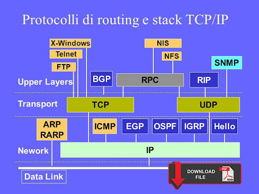 Ingegneria Informatica by Massimo Steri